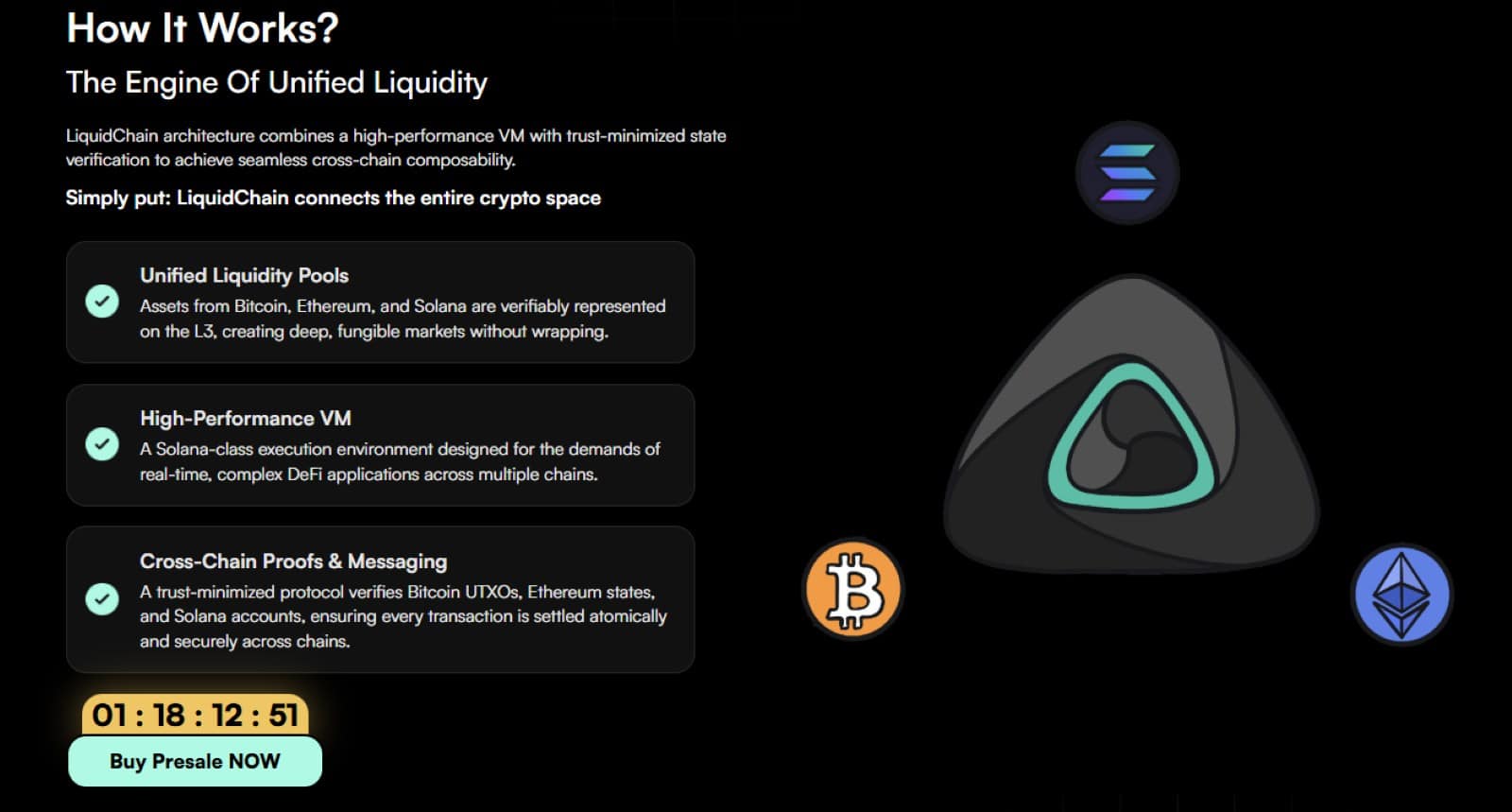 Funktionsweise von Liquidchain: Unified Liquidity Pools verbinden Bitcoin, Ethereum und Solana in einem Netzwerk.