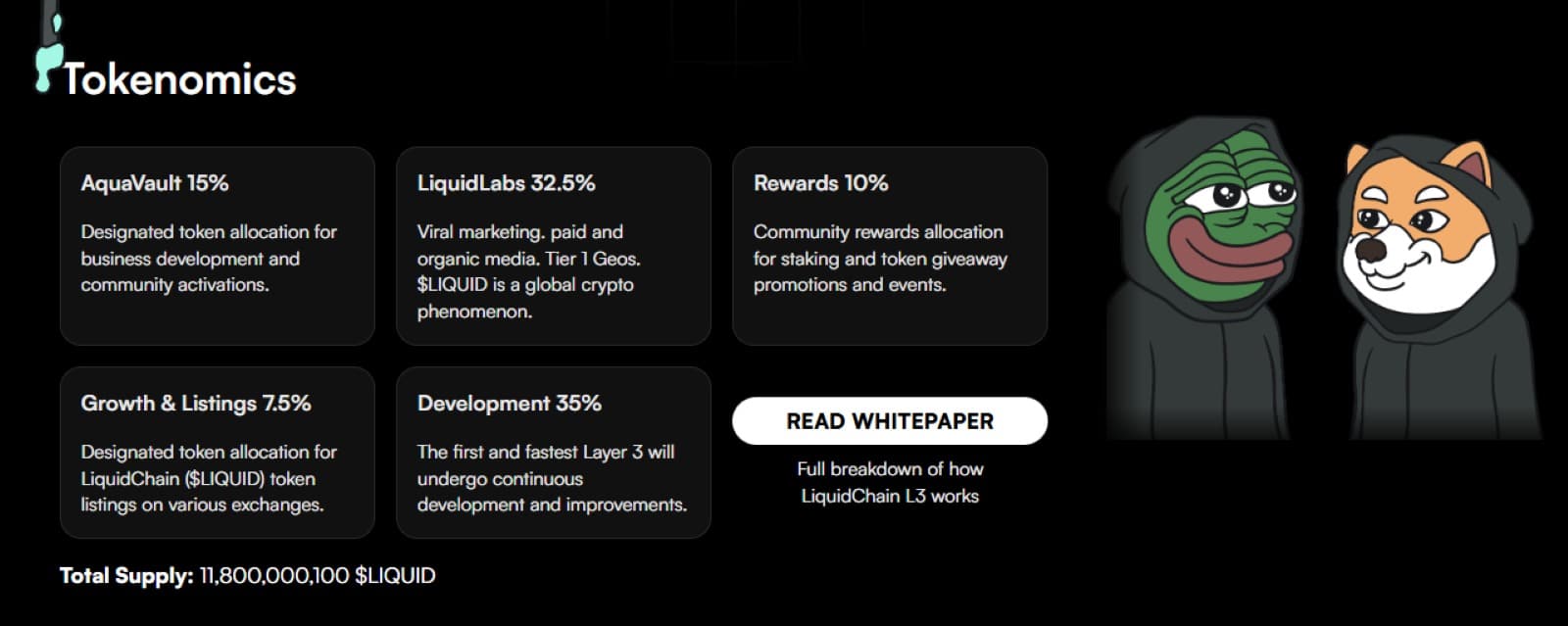 Liquidchain Tokenomics Verteilung: 35% Entwicklung, 32,5% Marketing und 15% AquaVault für den $LIQUID Token.