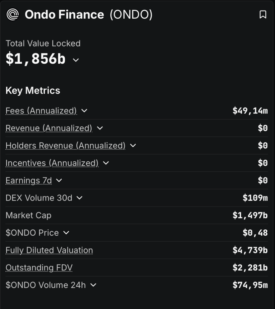 ONDO Prognose blickt auf Kurs-Explosion 2026