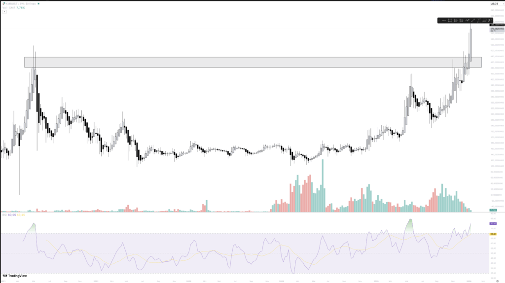 Monero