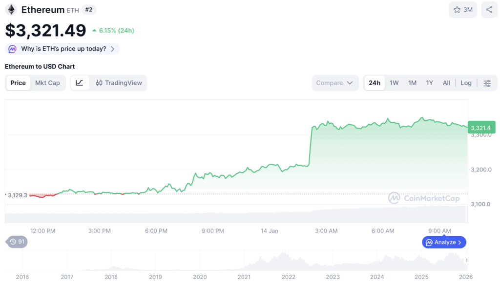 Ethereum