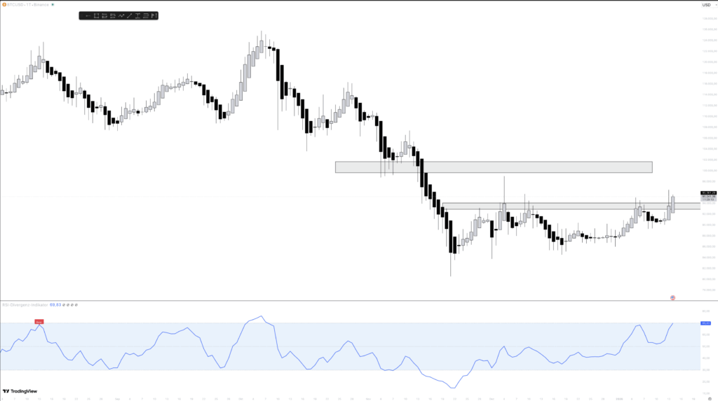 Bitcoin Kurs