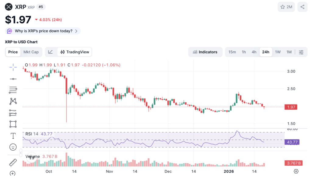 XRP