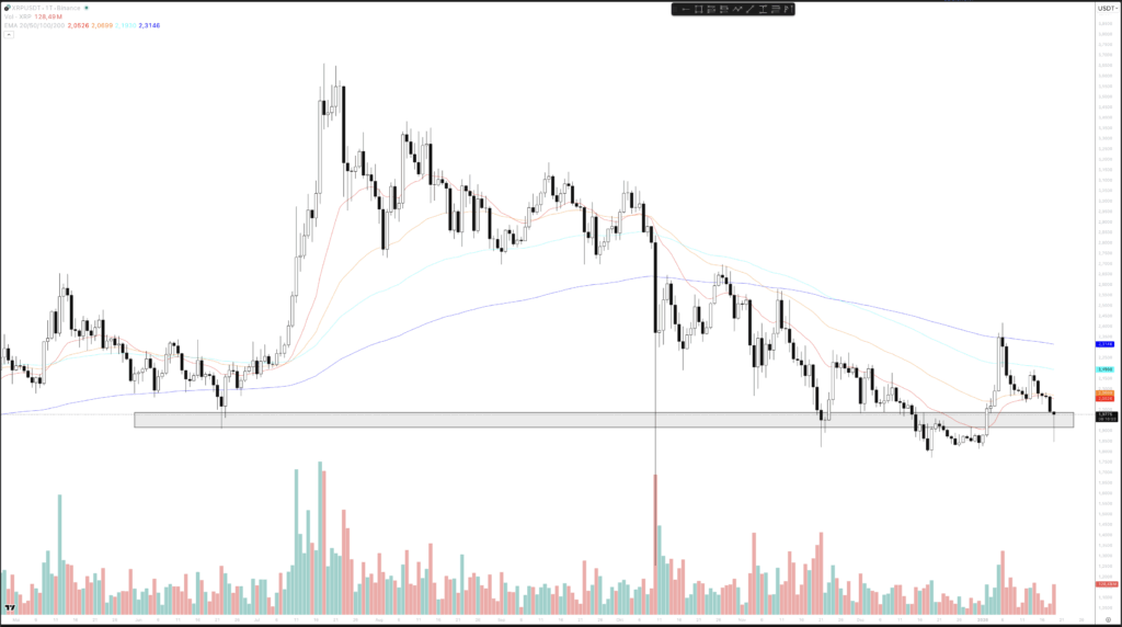 XRP
