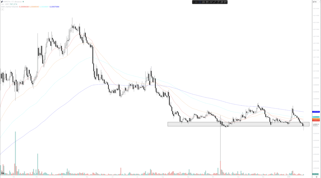 XRP ETH