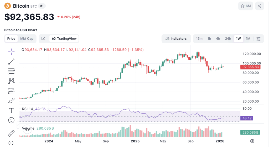 Bitcoin