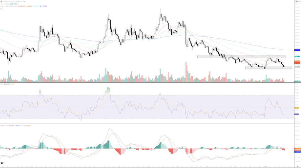 dogecoin