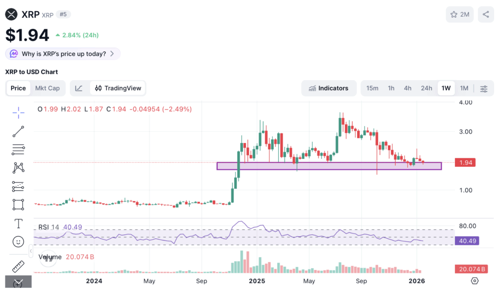 XRP