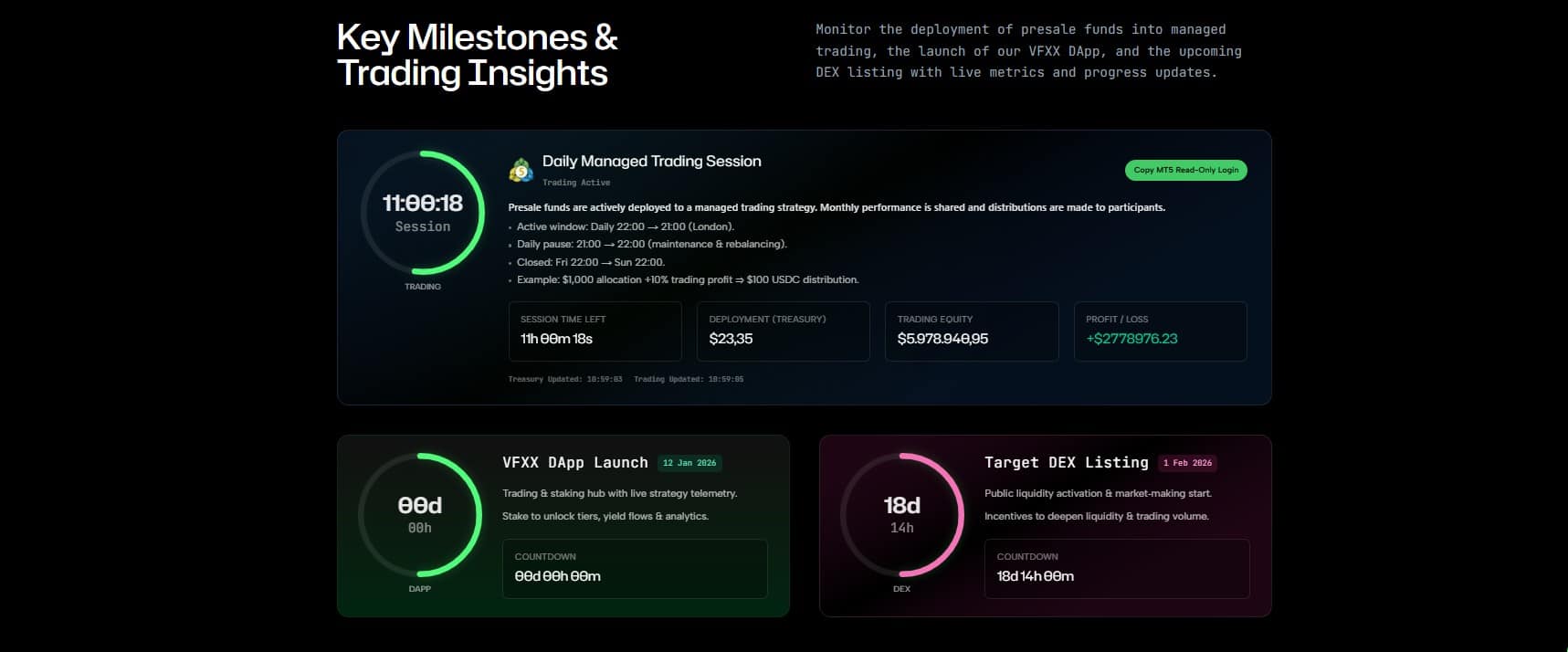 VFX Token key milestones and trading insights