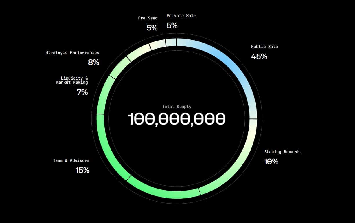 VFX Token tokenomics