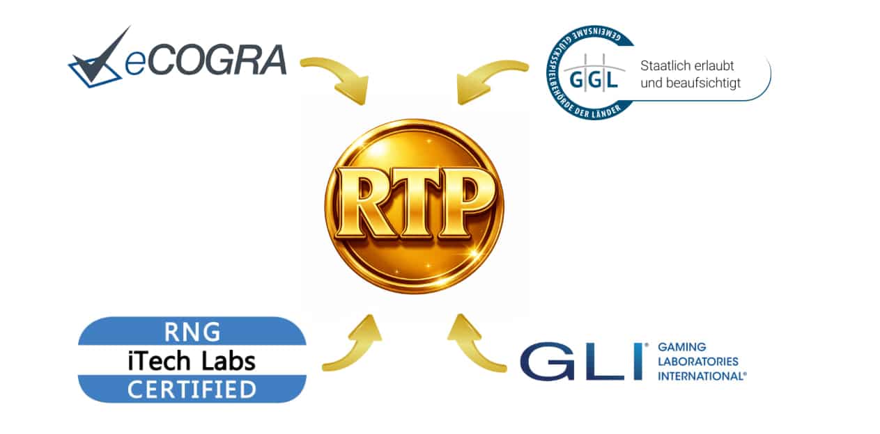 casino rtp pruefinstitute