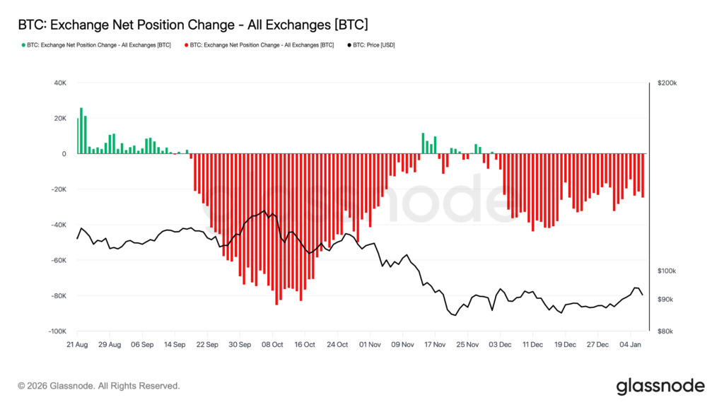 BTC Supply
