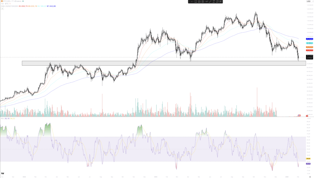 Bitcoin Chart