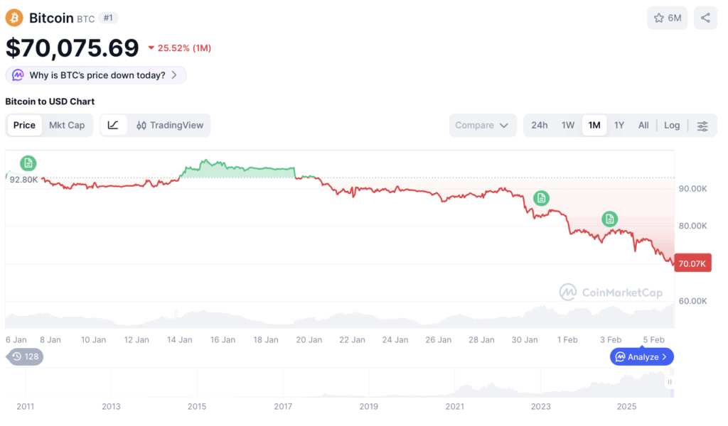 bitcoin