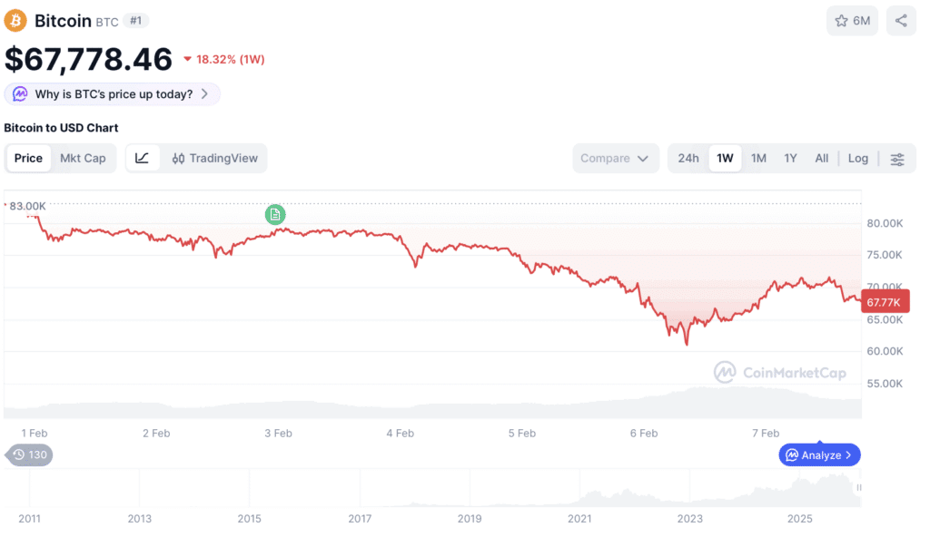 bitcoin