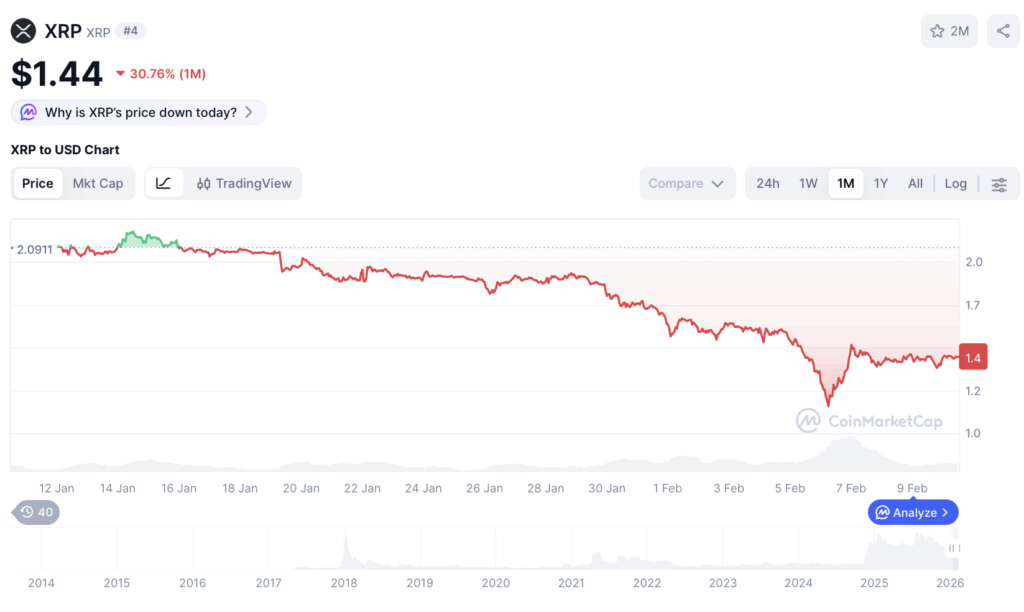 XRP
