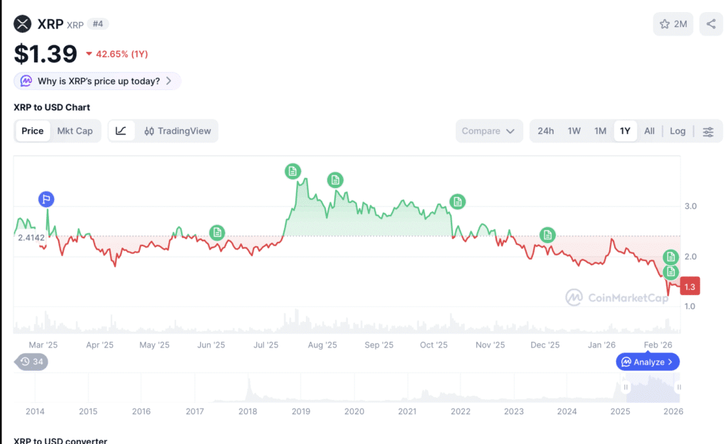xrp