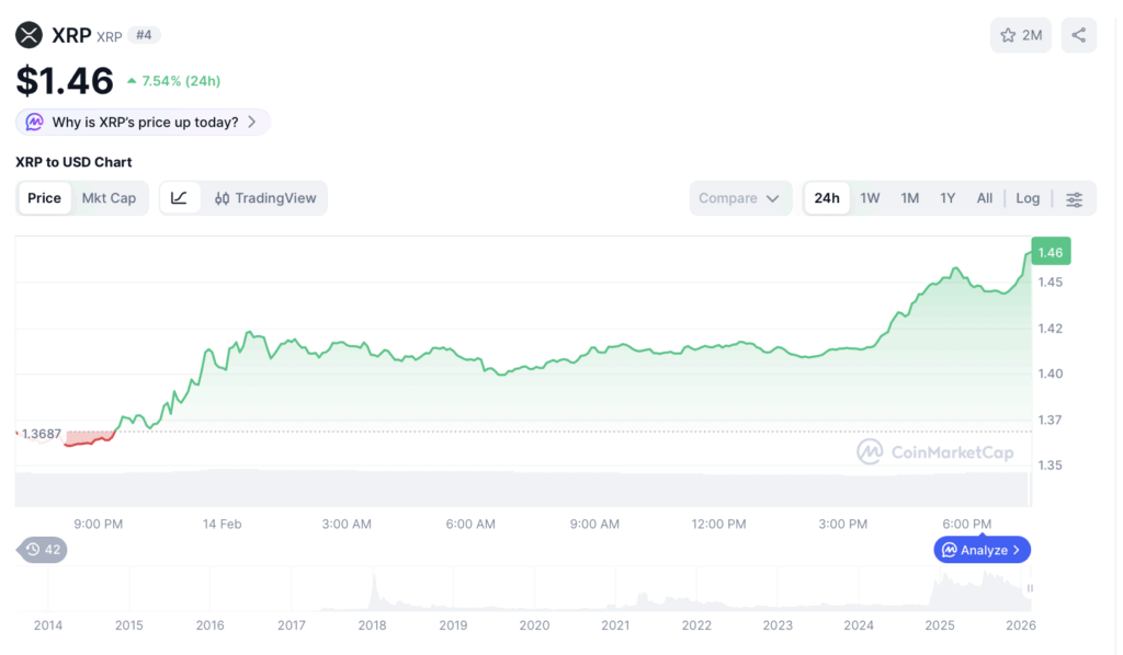 XRP
