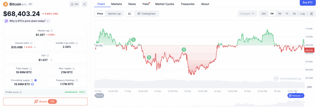 Bitcoin