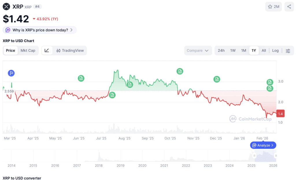 xrp