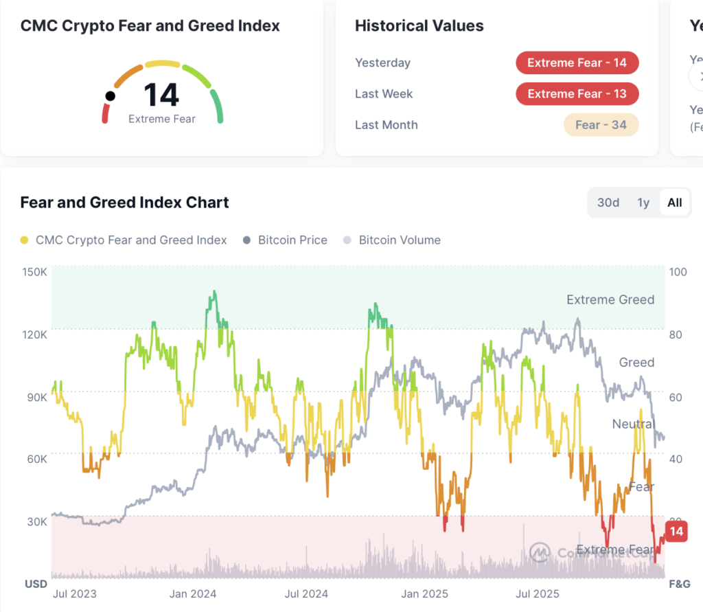 fear and greed