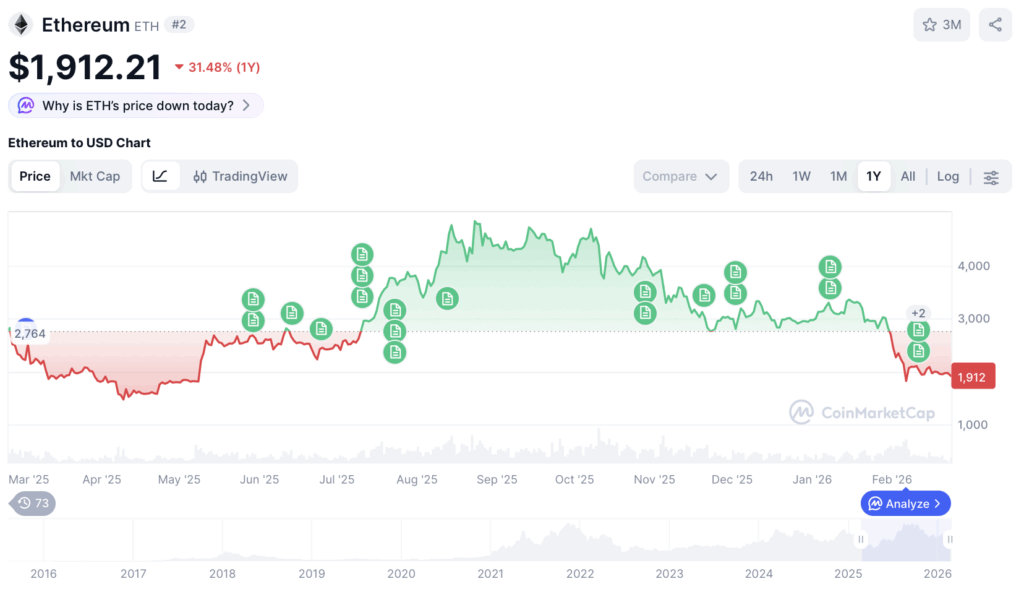 ethereum