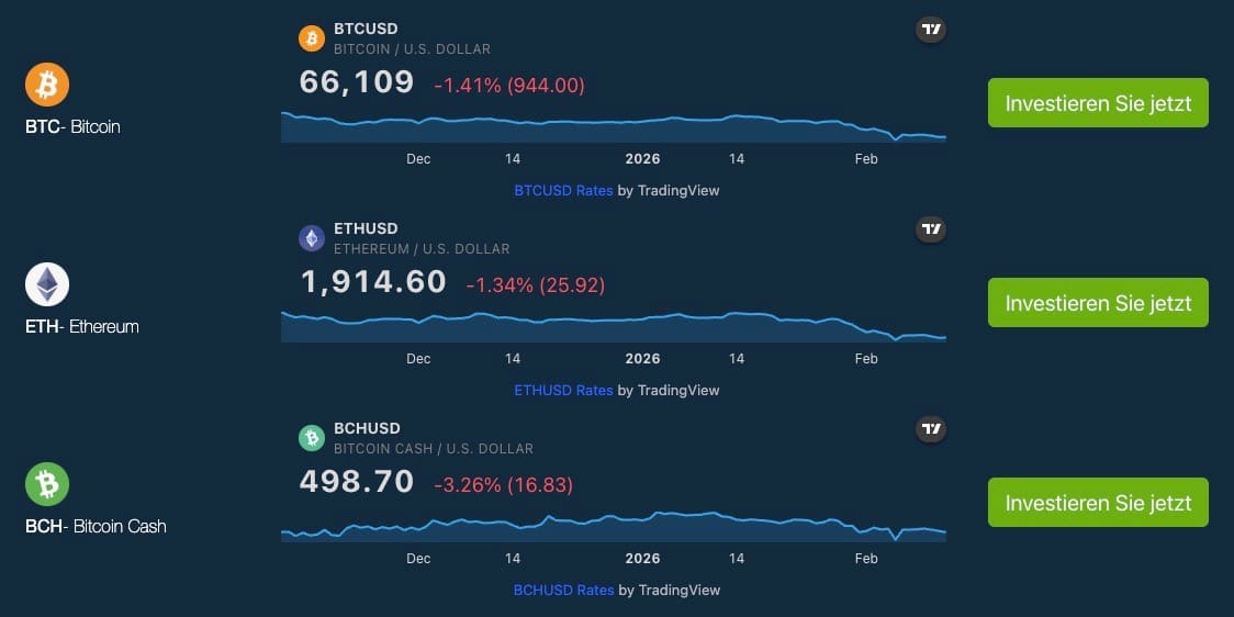 CryptoTrade AI Handelsplattform