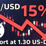 XRP Preis