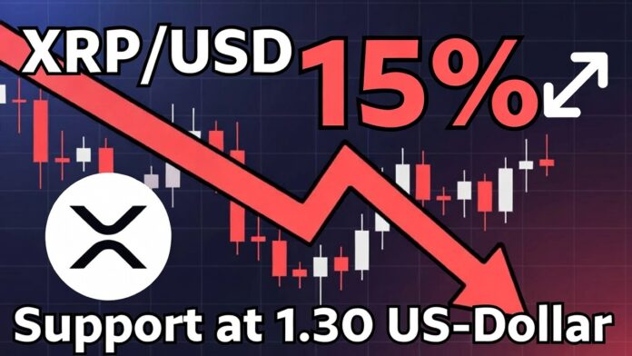 XRP Preis