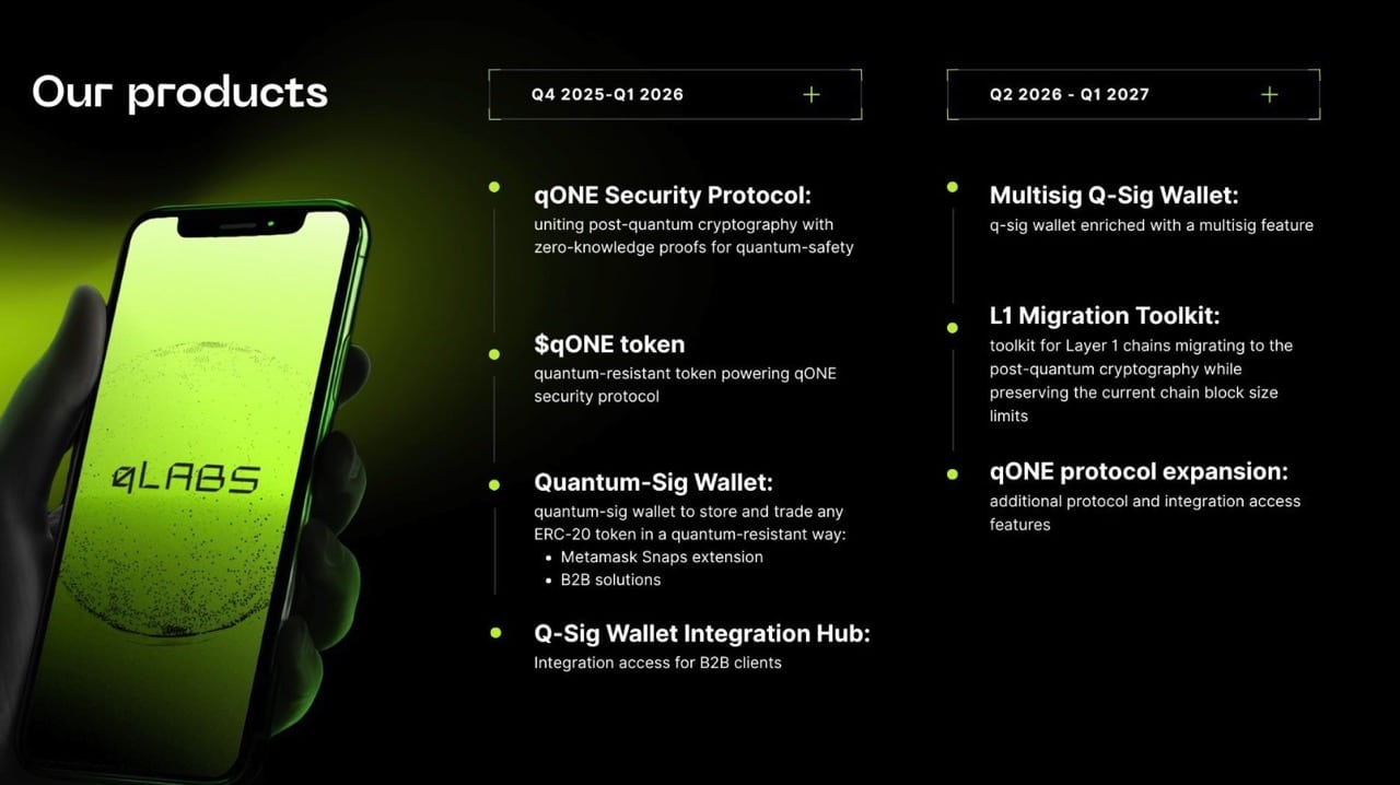 qONE Produkte