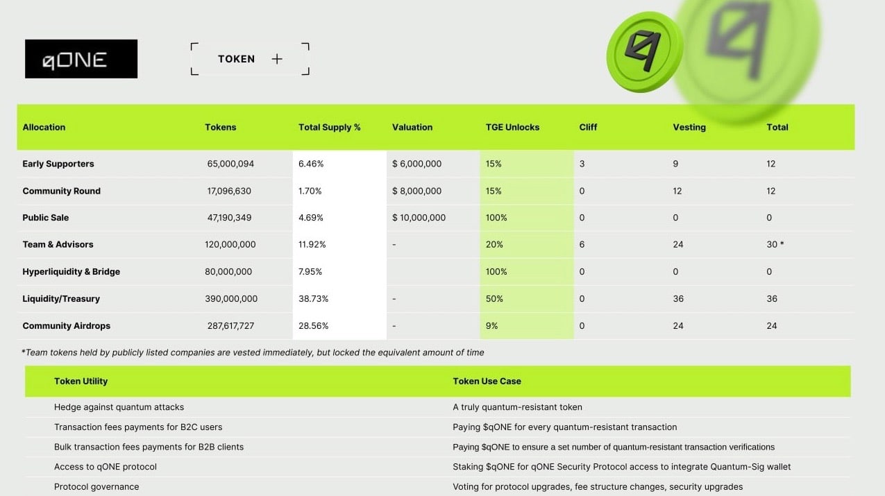 qONE Token