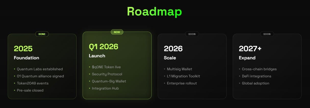 qone presale roadmap-qlabs