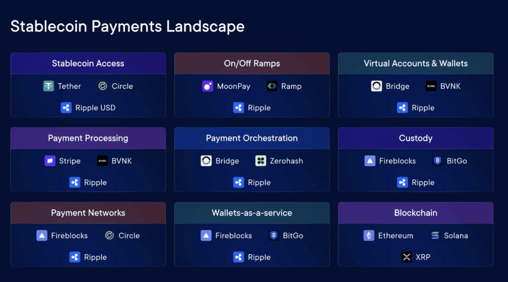 xrp