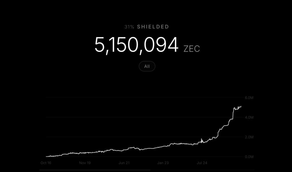 sec