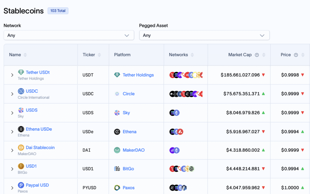 stablecoins