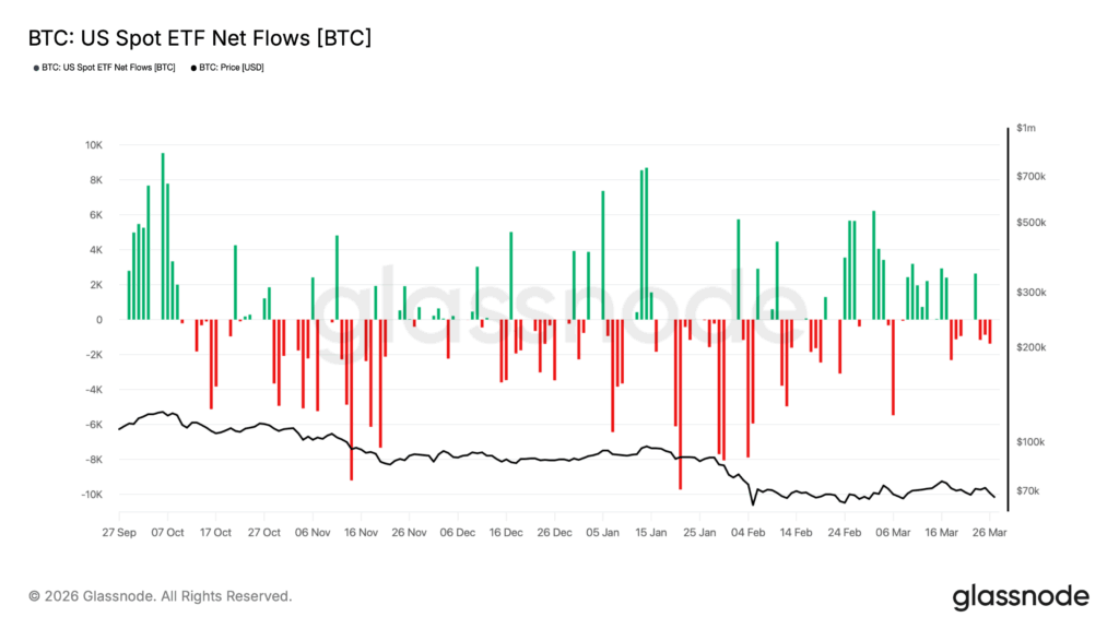 btc