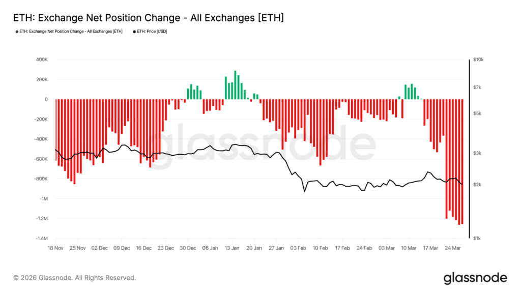 eth