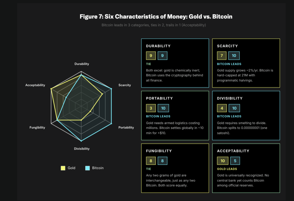 gold bitcoin