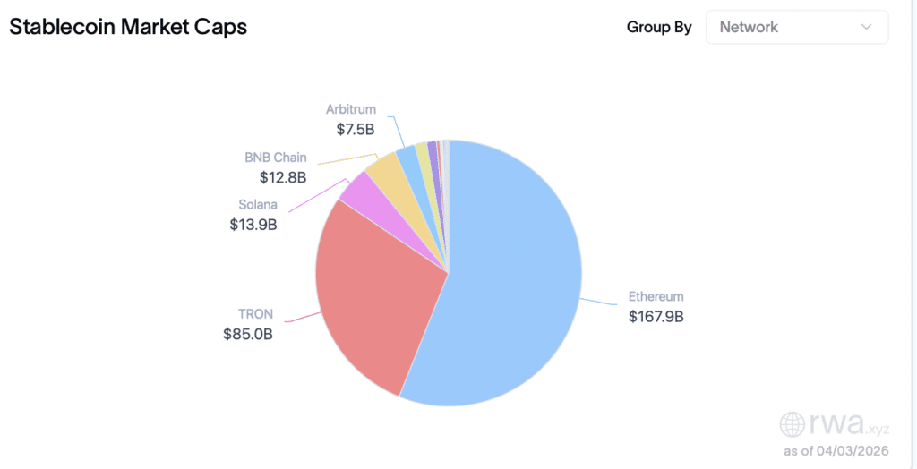 stablecoins