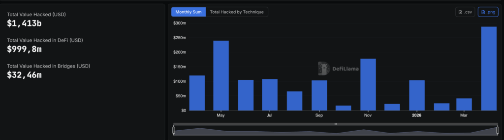 hacks
