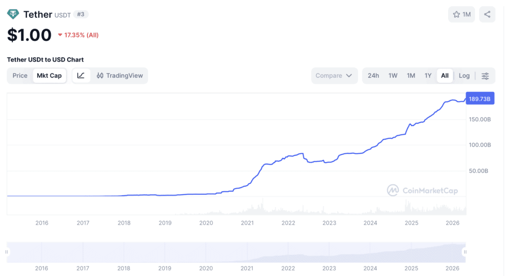 stablecoins