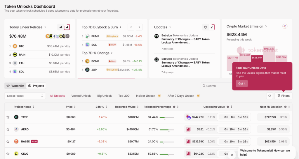 tokenomicst