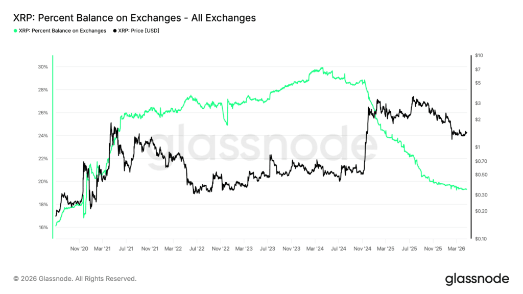 xrp