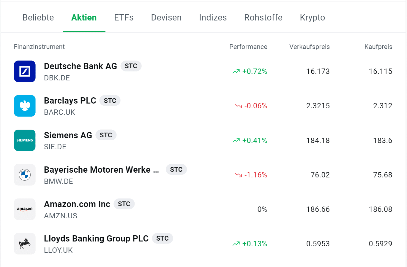Aktien kaufen ohne Gebühren