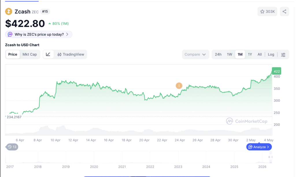 Zcash
