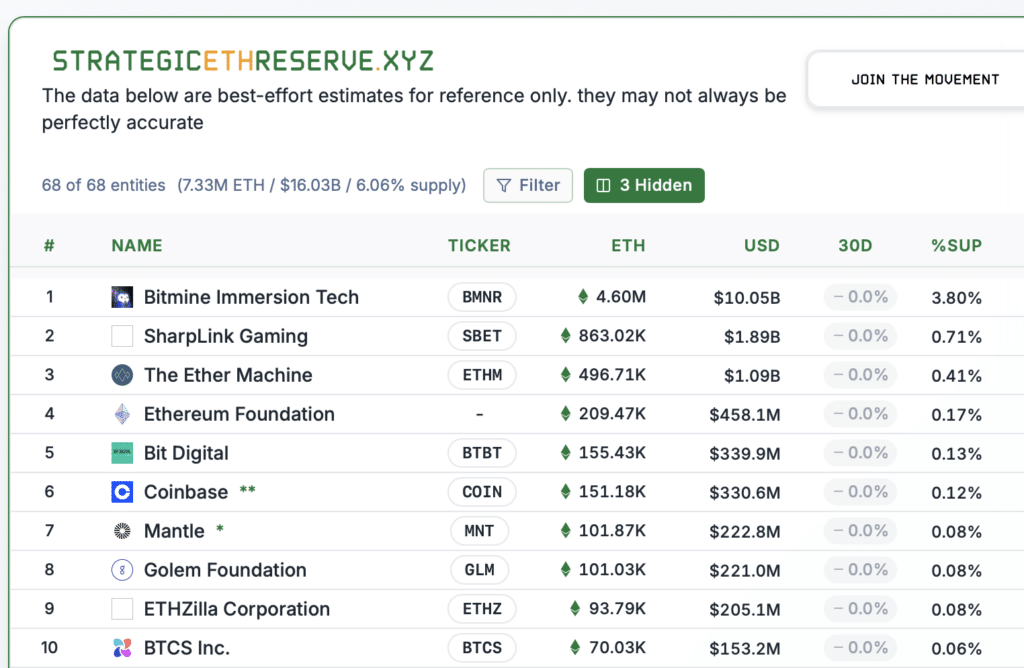 ETH