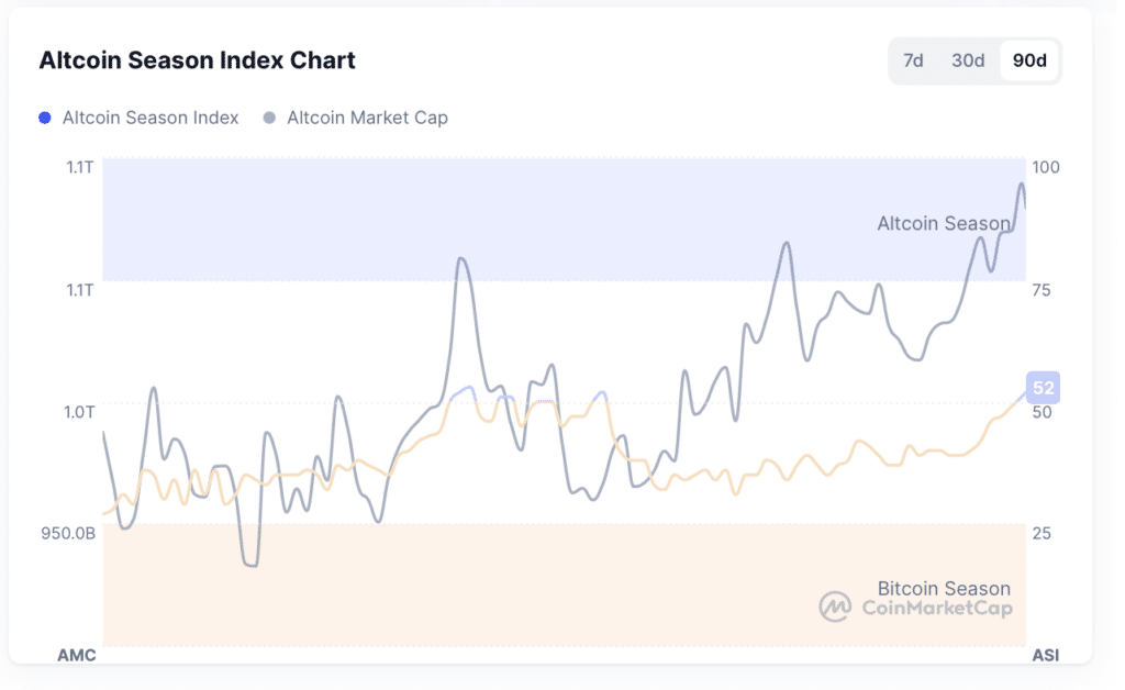altcoin season