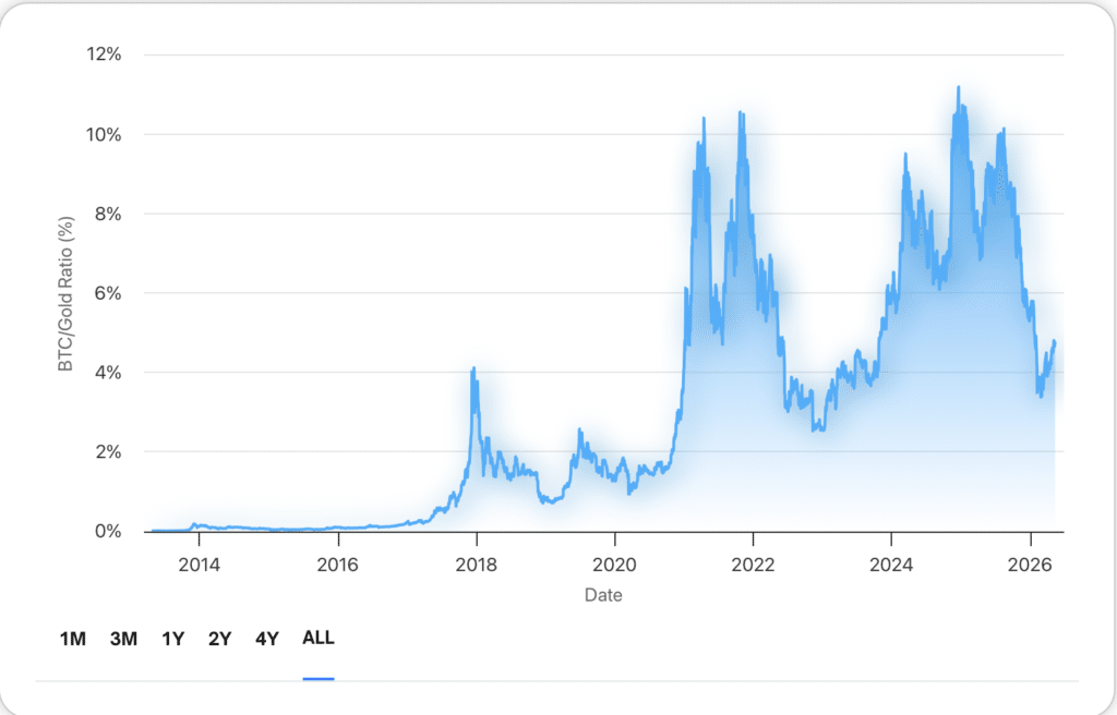 Gold bitcoin
