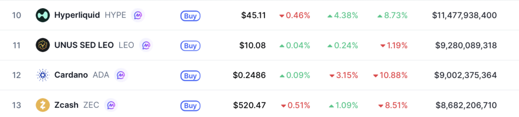 coinmarketcap