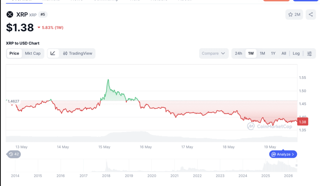 xrp